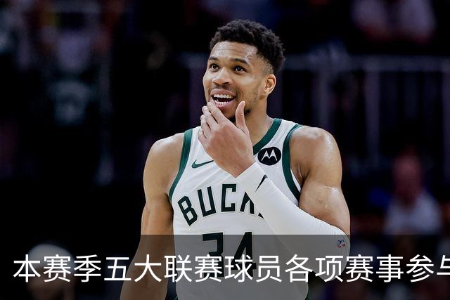 本赛季五大联赛球员各项赛事参与进球排行：亚马尔20球居首